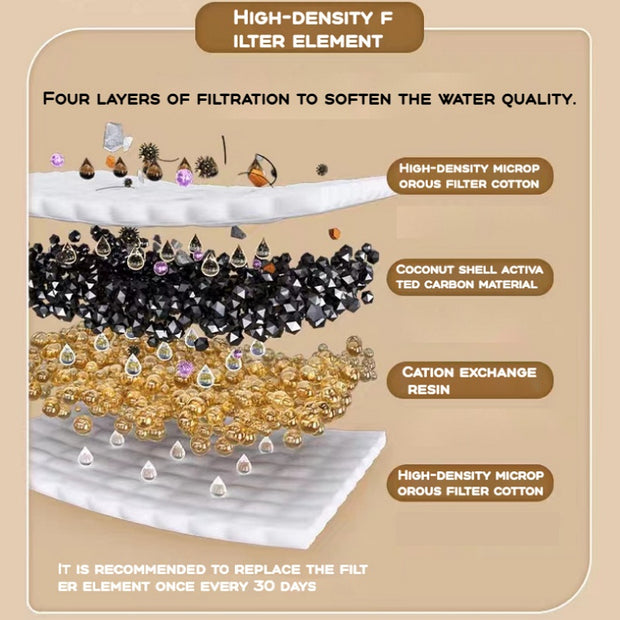 White Filter Element Set for Automatic Pet Water Fountain – Pet Accessories